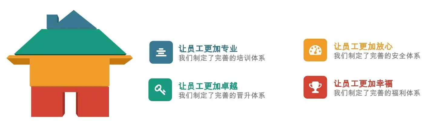 专业优势